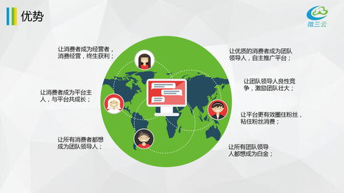 呂家傳系統(tǒng)開(kāi)發(fā)與類(lèi)似源碼技術(shù)解析——以微三云麥超為例