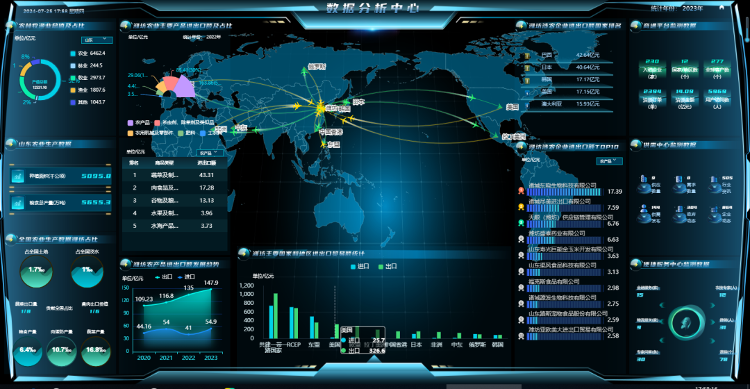 濰坊市發(fā)布第二批十大數(shù)字農(nóng)業(yè)典型應用場景，科技賦能農(nóng)業(yè)服務新生態(tài)